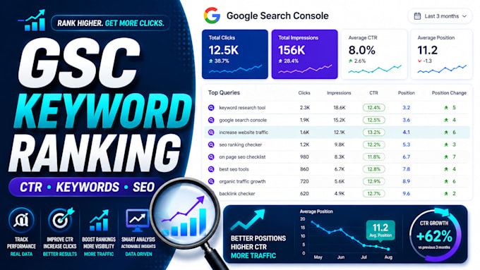 optimize serp CTR to improve google ranking and organic traffic