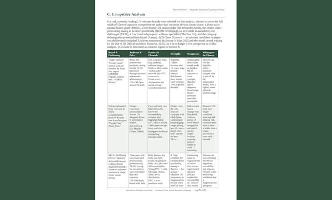 create your integrated marketing strategy