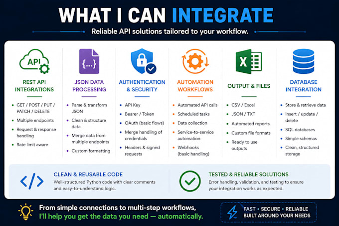 integrate apis and automate data workflows with python