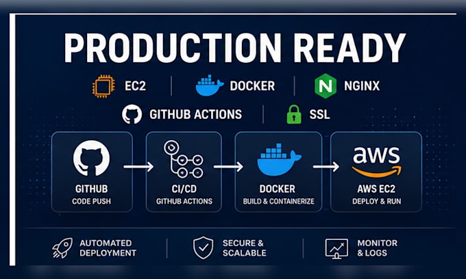 deploy your vibe coded app on AWS with docker