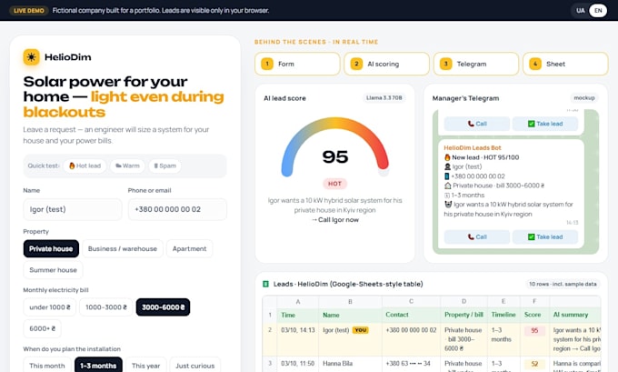 automate your leads with n8n, ai scoring, telegram and google sheets