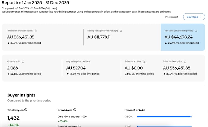 create and optimise ebay product listings with SEO ebay