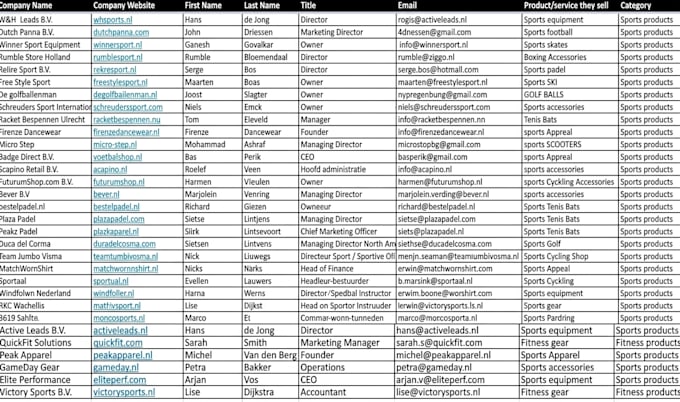 do b2b lead generation, prospect email list, for business leads