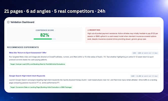 create a buyer persona report with ready to run ad angles