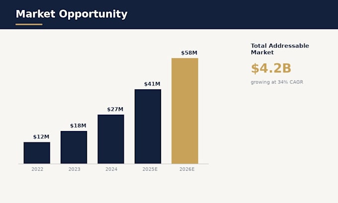 design an investor pitch deck or presentation