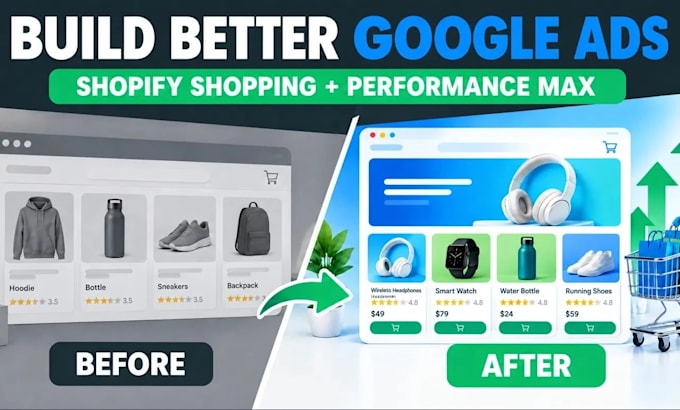 manage shopify google shopping and performance max ads