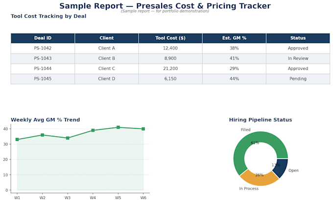 build excel reports, dashboards and CRM data sheets