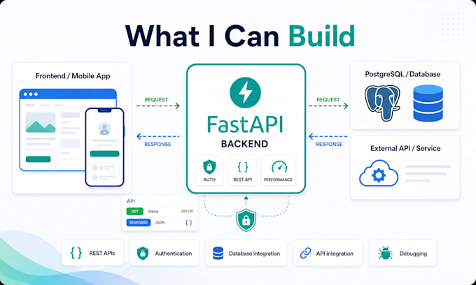 build or fix your python fastapi rest API