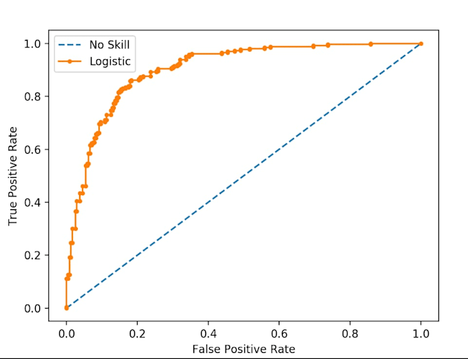 develop custom python data science and predictive analytics scripts