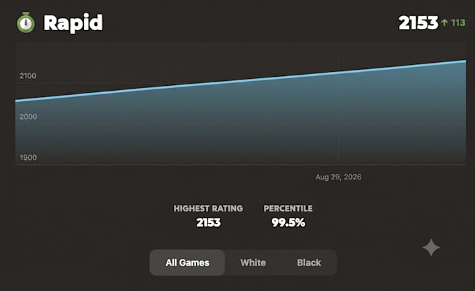 coach your openings and improve your game