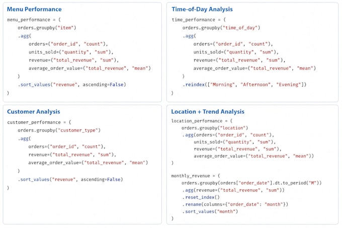 do python data analysis, data cleaning and visualization