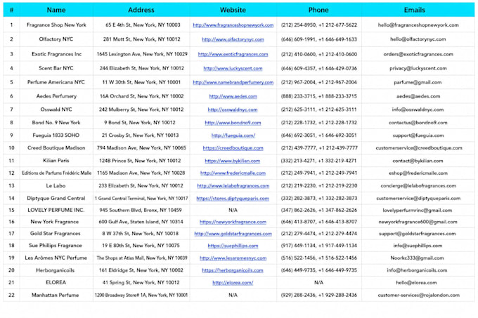 map scraping, google maps lead generation, email scraper