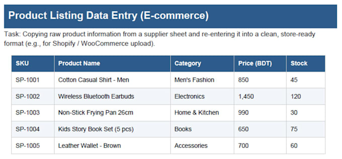 do professional copy paste work and excel data entry
