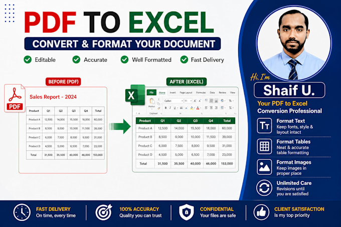 convert PDF to word and format your document