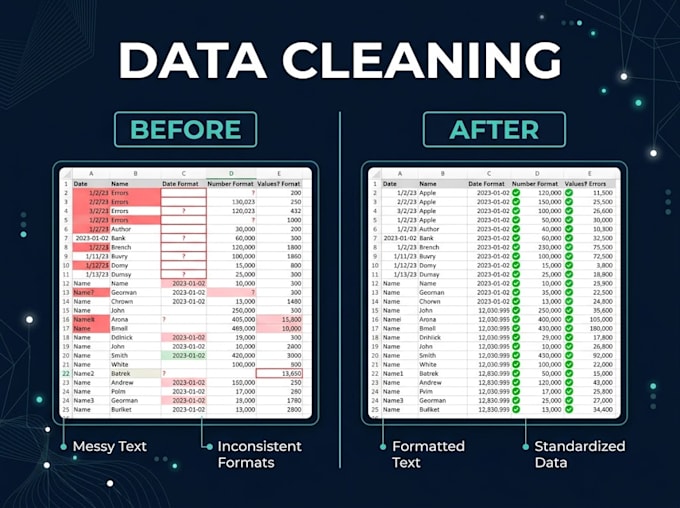 do sql queries, database cleaning, and data reports