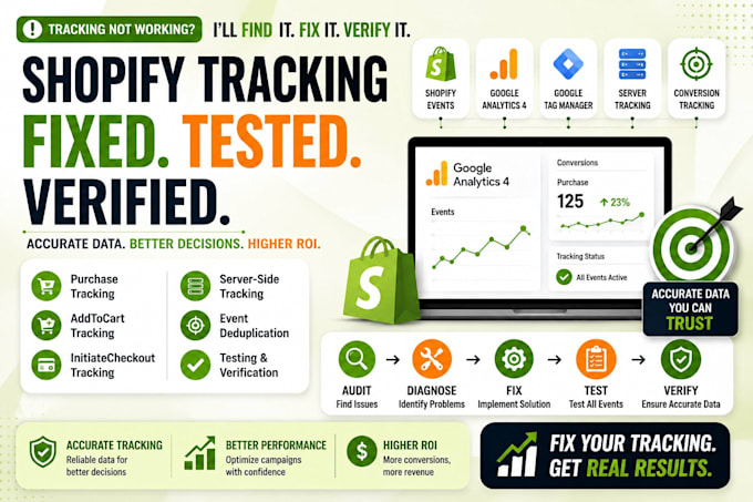 do shopify event tracking google analytics, server tracking, conversion tracking