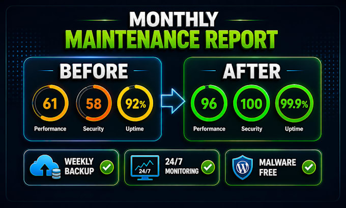 provide monthly wordpress website maintenance and security support