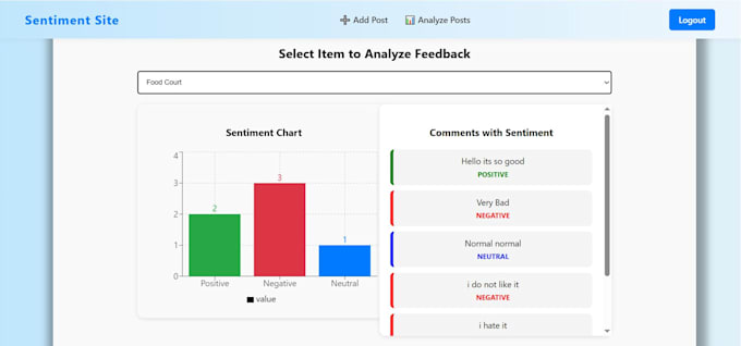 build a bert based sentiment analysis model using python