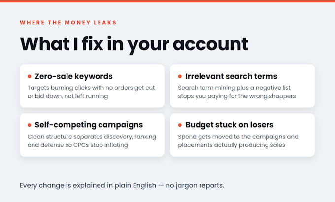 manage and optimize your amazon ppc campaign and amazon ads