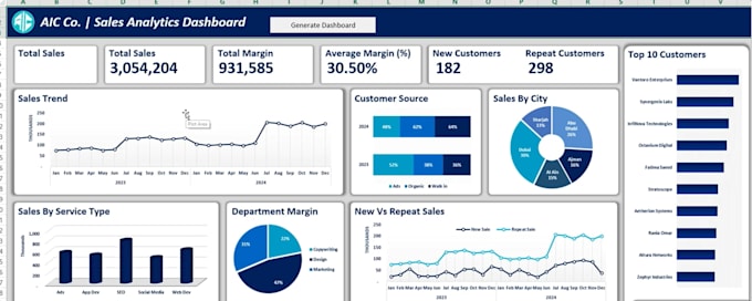 create mis reports, excel dashboard and data visualization