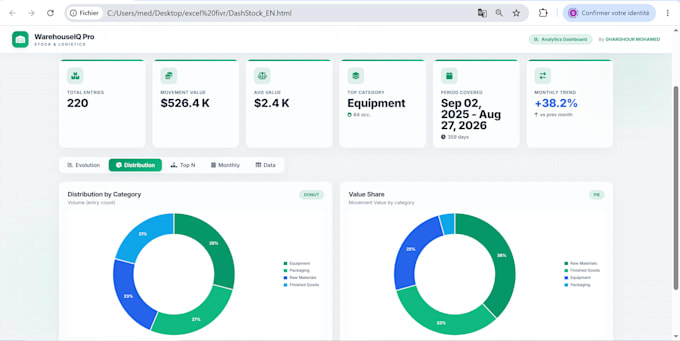create a stunning, offline HTML dashboard for your excel data