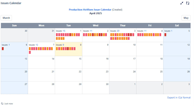 create a jira scrum board and customize your agile workflow
