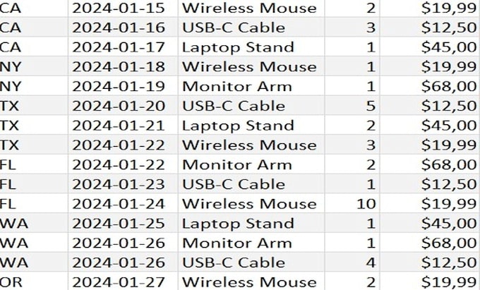 clean, organize and format your messy excel data