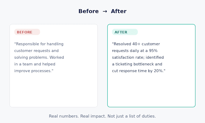 rewrite and optimize your resume CV to help you get more interviews