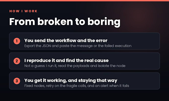fix, debug or build your n8n workflow and automation