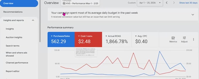 setup google ads and conversion tracking for woocommerce