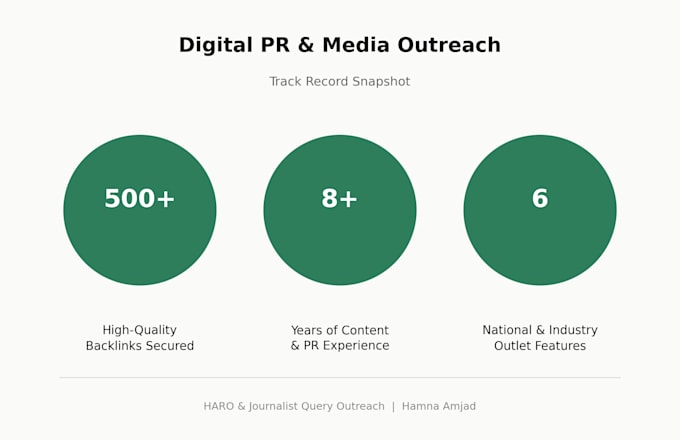 secure high authority backlinks through digital PR outreach