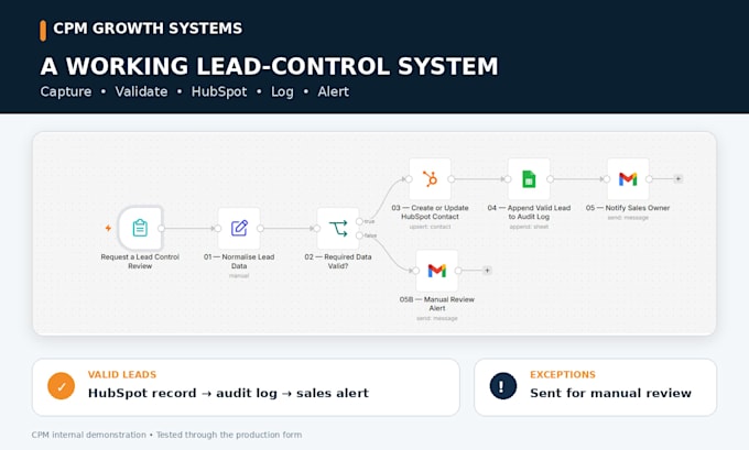 audit your hubspot CRM lead workflow and find revenue leaks