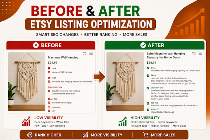 create and optimize etsy listings with SEO and boost sales
