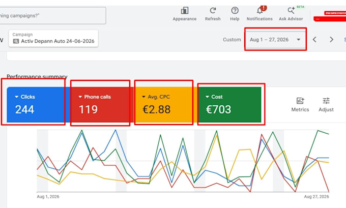audit, fix and optimize google search ads, shopping and performance max campaign