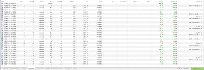 ode your custom mql4 mql5 expert advisor or indicator