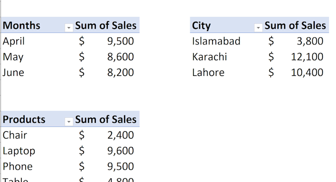 clean analyze and create dashboards in microsoft excel