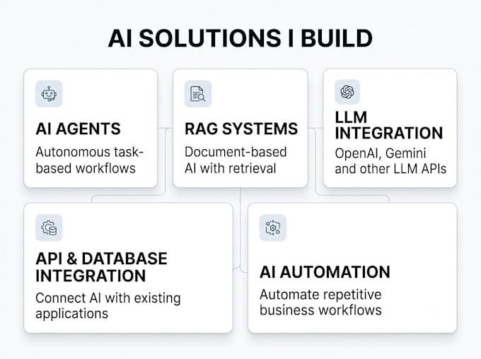 build a custom ai agent using python and llms