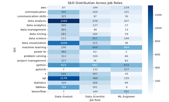 clean analyze and visualize your data using python