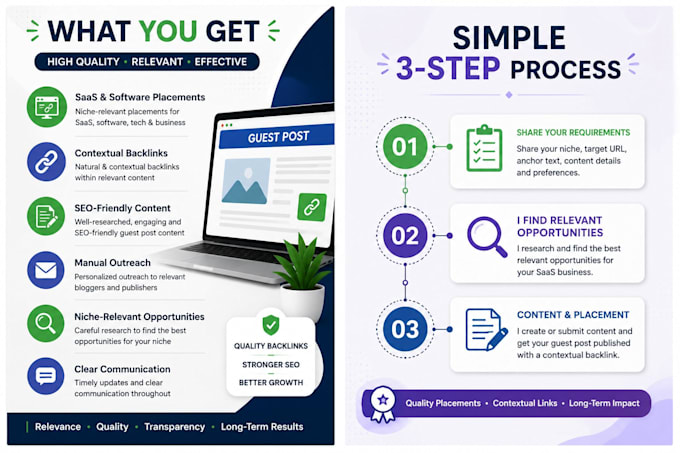 build high quality saas guest post backlinks