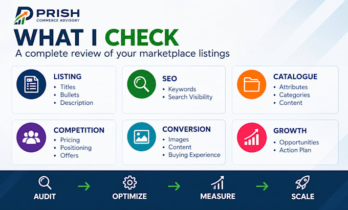 audit and optimize amazon flipkart myntra or ajio listings