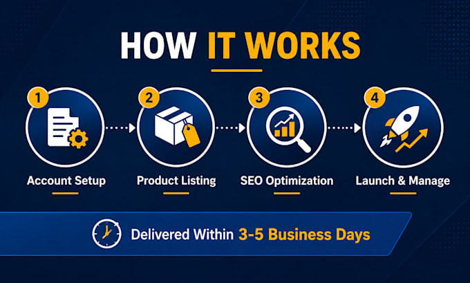 setup, optimize and manage your walmart seller central store