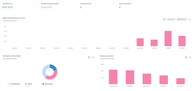 configure erpnext to match your business workflow