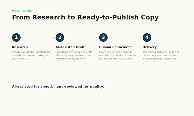 write SEO website copy and blog content that converts
