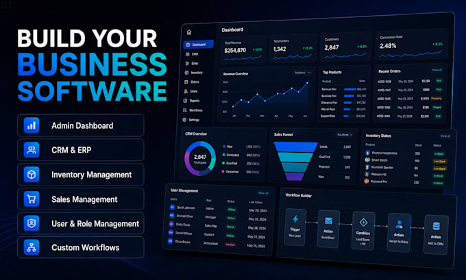 build your custom saas mvp web application