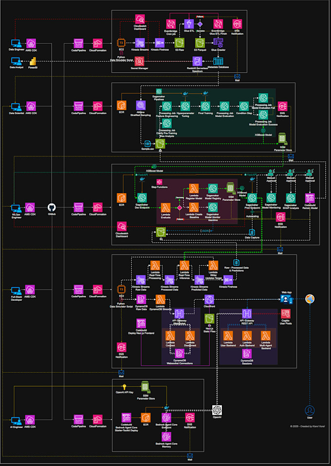set up a ci cd pipeline with github actions, gitlab ci or jenkins