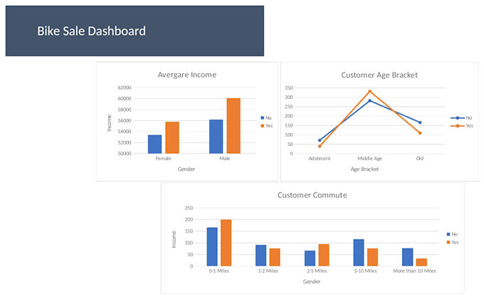 create an interactive excel dashboard and analyze your sales data