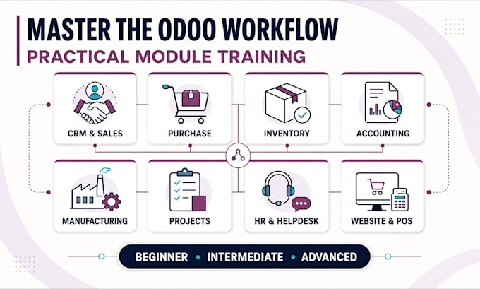 provide live odoo functional training for you and your team