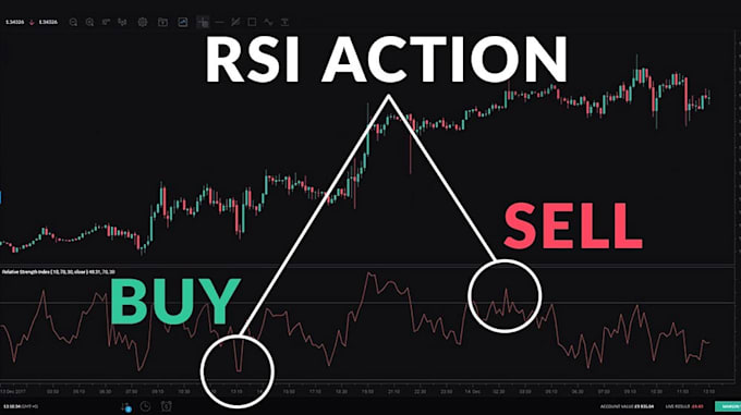 code ninja trader indicators and automated trading bot