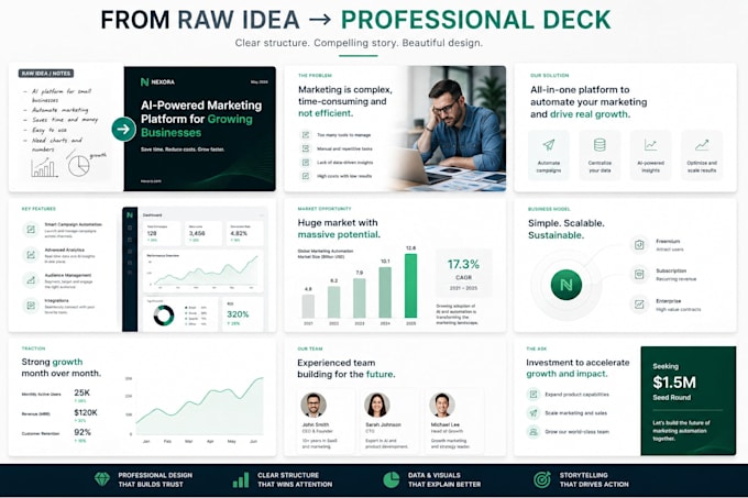 turn your business idea into a professional presentation