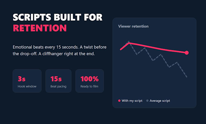 write a viral short drama script or video script for your reels